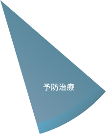 予防治療