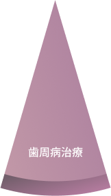 歯周病治療